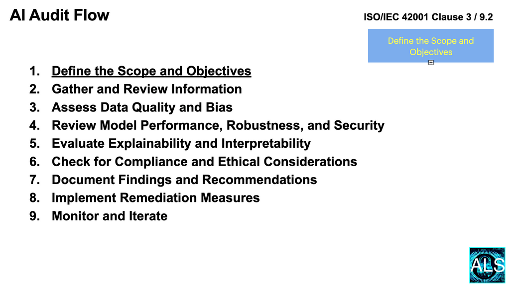 AI Audit Flow