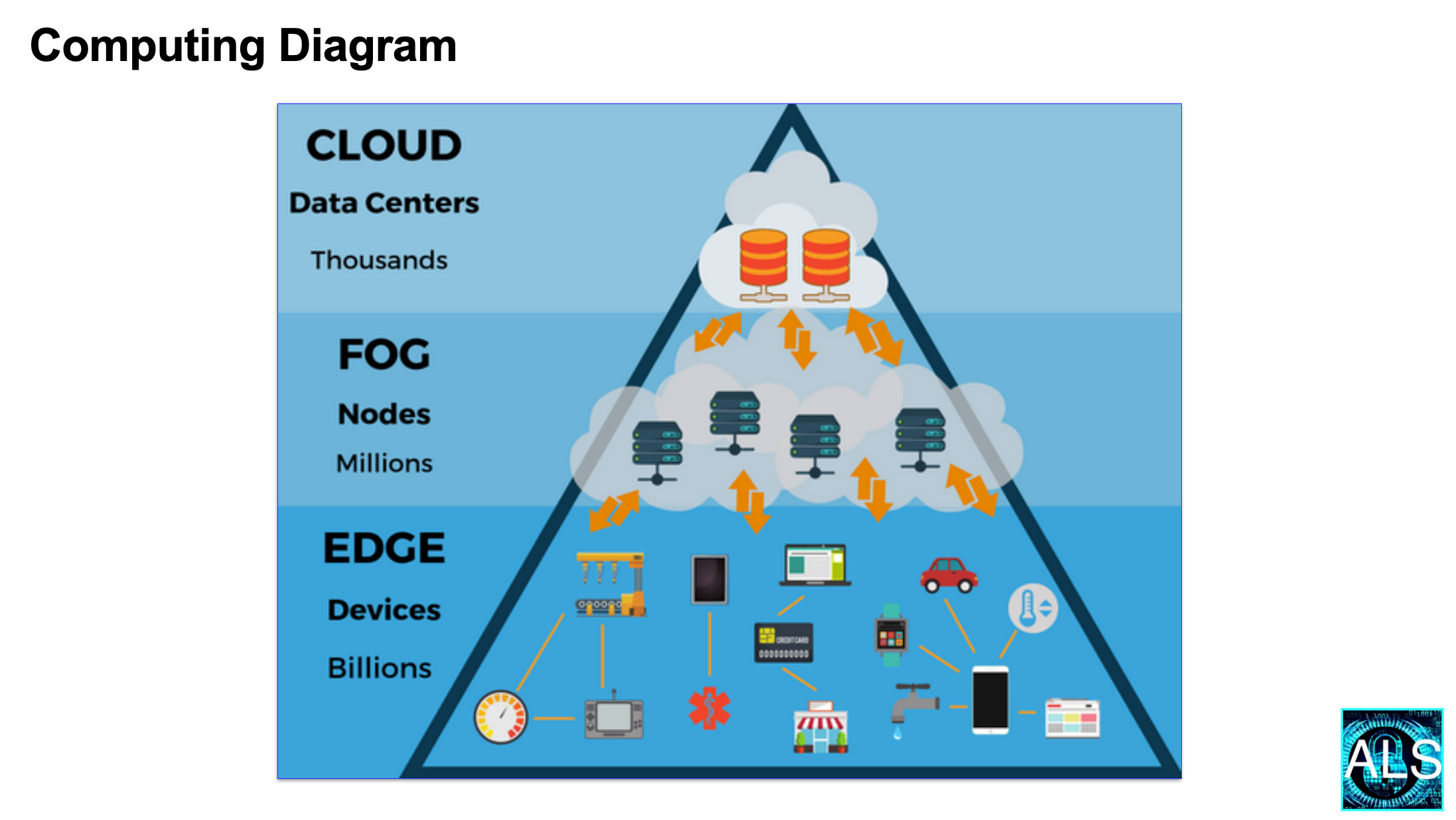 AI Computing Diagram